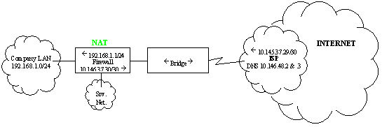 Figure 2: Common Firewalled Network Diagram--With Bridge